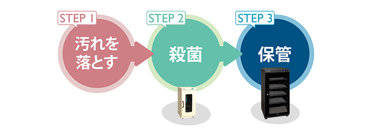 見える汚れを落としたら、殺菌庫でしっかり除菌して防湿保管庫で保管