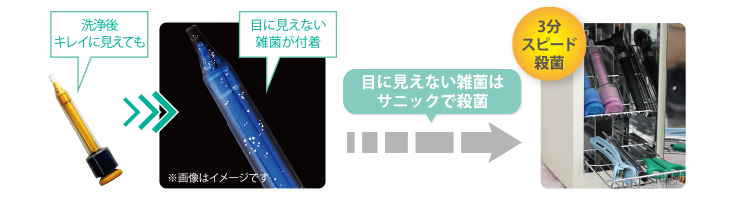 補聴器器具専用殺菌庫Sanic（サニック）でしっかり殺菌